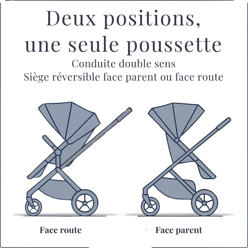 | SécuMax Poussette double sens avec siège réversible face parent ou face route pour le confort et la sécurité du bébé