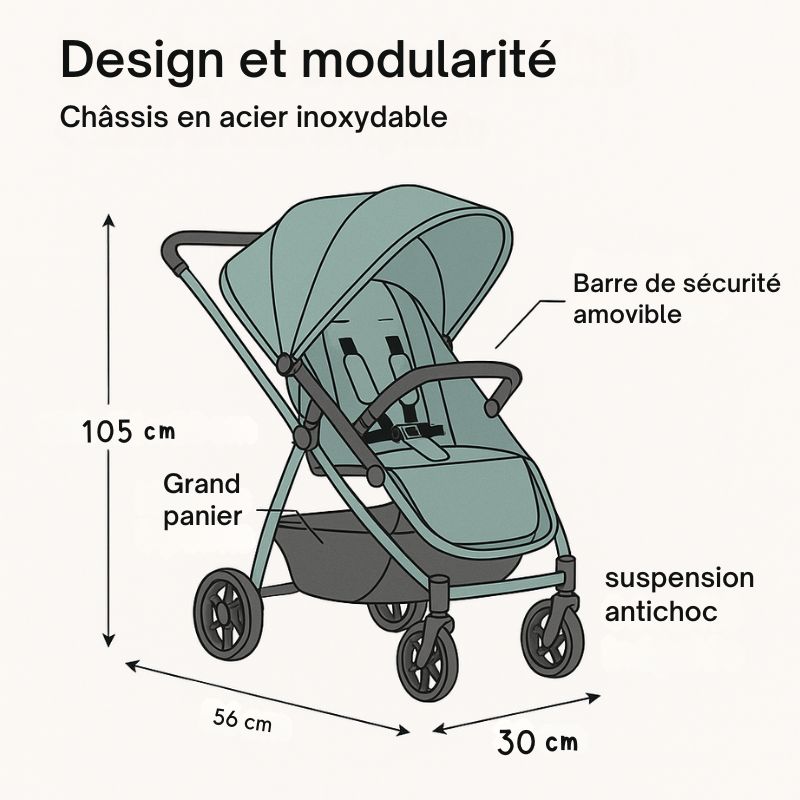 | SécuMax Poussette vert elio jade avec canopy extensible, harnais de sécurité 5 points et châssis en acier inoxydable, parfaite pour un confort évolutif.